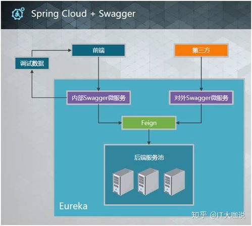 Spring Cloud在云計(jì)算SaaS中的實(shí)戰(zhàn)經(jīng)驗(yàn)分享