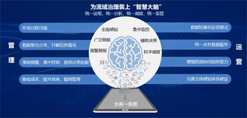廣州資源環保 以智慧水務系統集成，為流域治理裝上“智慧大腦”