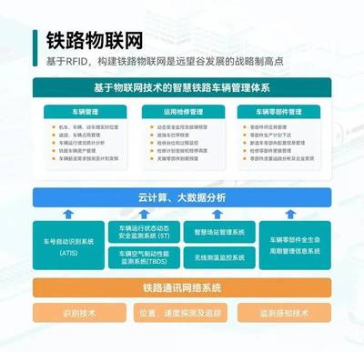 鐵路創(chuàng)“芯”立潮頭，聚力篤行謀新篇——云計(jì)算裝備技術(shù)服務(wù)賦能鐵路智能化轉(zhuǎn)型